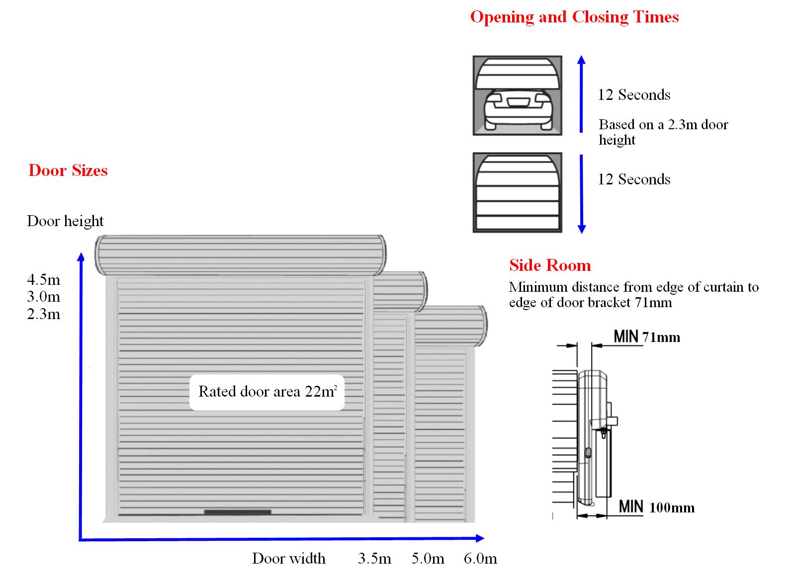 55 Ammar Minimum garage door height australia Design Ideas